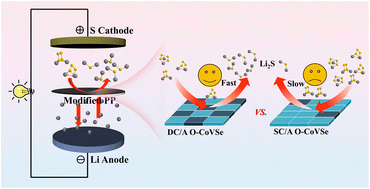 Graphical abstract: Oxygen-incorporated crystalline/amorphous heterophase cobalt vanadium selenide nanoplates with dense interfacial sites for robust lithium–sulfur batteries