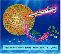 Graphical abstract: A robust Ni single-atom catalyst for industrial current and exceptional selectivity in electrochemical CO2 reduction to CO