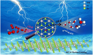 Graphical abstract: Rational design of single transition-metal atoms anchored on a PtSe2 monolayer as bifunctional OER/ORR electrocatalysts: a defect chemistry and machine learning study