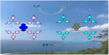 Graphical abstract: Reticular design and alkyne bridge engineering in donor–π–acceptor type conjugated microporous polymers for boosting photocatalytic hydrogen evolution