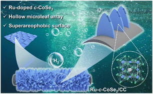 Graphical abstract: Fabrication of superaerophobic Ru-doped c-CoSe2 for efficient hydrogen production