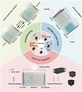 Graphical abstract: Sustainable hydrothermal carbon for advanced electrochemical energy storage