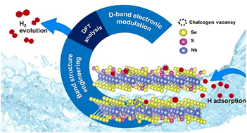 Graphical abstract: Chalcogen alloying mediated electronic structure modulation in ultrathin Nb(SxSe(1−x))2 nanosheets for the hydrogen evolution reaction