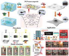 Graphical abstract: A flame retardant poly vinyl alcohol/graphene oxide/phytic acid composite for a quick response and ultra-long fire alarm