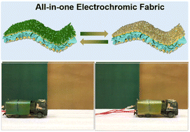 Graphical abstract: Highly integrated all-in-one electrochromic fabrics for unmanned environmental adaptive camouflage