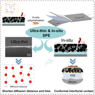 Graphical abstract: In situ construction of an ultra-thin and flexible polymer electrolyte for stable all-solid-state lithium-metal batteries