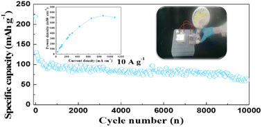 Graphical abstract: Fe-doped α-MnO2/rGO cathode material for zinc ion batteries with long lifespan and high areal capacity