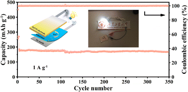 Graphical abstract: V4C3 MXene-derived Zn0.99V5O12·nH2O nanoribbons as advanced cathodes for ultra-long life aqueous zinc-ion batteries