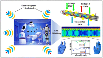 Graphical abstract: Flexible and rigid spinel ferrite carboneous composite as a future of tunable absorption dominant cmWave shielding materials