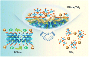 Graphical abstract: A 3D crinkled MXene/TiO2 heterostructure with interfacial coupling for ultra-fast and reversible potassium storage