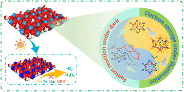 Graphical abstract: Correction and new understanding of the reactivity of illuminated tungsten trioxide in the dark: antecedents and consequences of photo-storage electrons triggering Fenton reactions