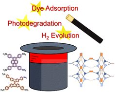 Graphical abstract: Donor–acceptor hetero[6]radialene-based three-dimensional covalent organic frameworks for organic pollutant adsorption, photocatalytic degradation, and hydrogen production activity