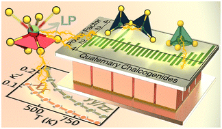 Graphical abstract: Unlocking the potential of coinage-based quaternary chalcogenides for thermoelectricity