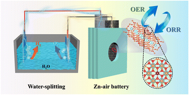 Graphical abstract: Potassium ferrite nanosheets with tin doping for enhanced large-current-density H2 production and ultra-long life rechargeable Zn–air batteries