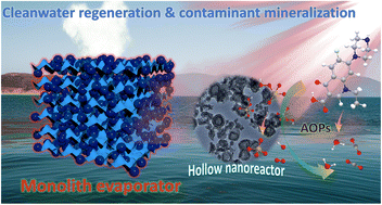Graphical abstract: Constructing a multivalent Co-confined N-doped C–Si hybrid hollow nanoreactor for synchronous pollutant mineralization and solar-driven interfacial water regeneration