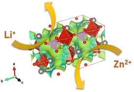 Graphical abstract: Exploring the unexpected electrochemical dynamics of lithium vanadyl phosphate electrodes in zinc battery systems