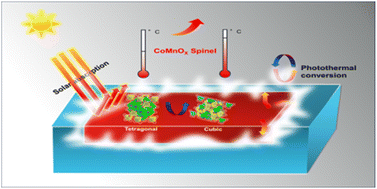 Graphical abstract: Crystal phase-dependent optical properties of CoMn-based spinel oxides for solar thermal conversion