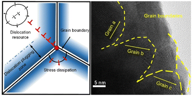 Graphical abstract: Making Gd2O3 nanofibers flexible by grain-boundary toughening