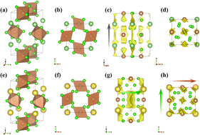 Graphical abstract: First-principles study on a new chloride solid lithium-ion conductor material with high ionic conductivity