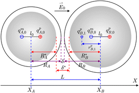 Graphical abstract: Like-charge attraction between two identical dielectric spheres in a uniform electric field: a theoretical study via a multiple-image method and an effective-dipole approach