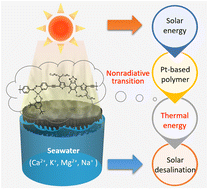 Graphical abstract: A platinum-based photothermal polymer with intermolecular/ligand-to-ligand charge transfer for efficient and sustainable solar-powered desalination