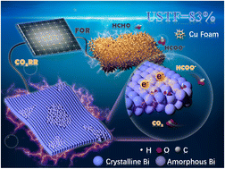 Graphical abstract: Heterophase-structured bismuth nanosheets for solar energy-driven electrocatalytic reduction of CO2 to formate
