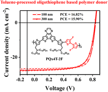 Graphical abstract: Dithienoquinoxaline-quaterthiophene wide bandgap donor polymers with strong interchain aggregation for efficient organic solar cells processed with a non-halogenated solvent