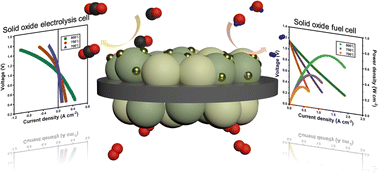 Graphical abstract: Multi-functional perovskite oxide Pr0.6Sr0.4Mn0.2Fe0.7Ni0.1O3−δ as an efficient quasi-symmetric electrode for solid oxide fuel/electrolysis cells