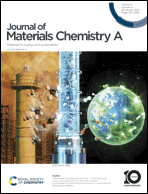 Graphical abstract: Inside front cover