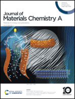 Graphical abstract: Inside front cover