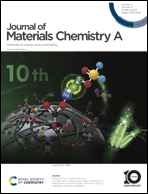 Graphical abstract: Inside front cover