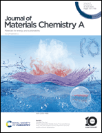 Graphical abstract: Inside front cover