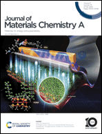 Graphical abstract: Inside front cover