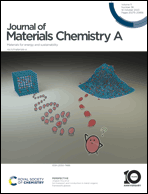 Graphical abstract: Inside front cover