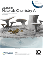 Graphical abstract: Inside front cover