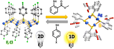 Graphical abstract: Tuning the 1D–2D dimensionality upon ligand exchange in silver thiolate coordination polymers with photoemission switching