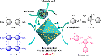 Graphical abstract: A PdPt nanoparticle-decorated thiol-functionalized MOF with high peroxidase-like activity for colorimetric sensing of d-glucose and chlorophenol isomers