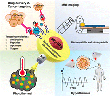 Graphical abstract: Design of manganese-based nanomaterials for pharmaceutical and biomedical applications