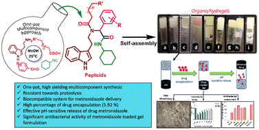 Graphical abstract: Facile one-pot multicomponent synthesis of peptoid based gelators as novel scaffolds for drug incorporation and pH-sensitive release