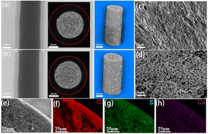 Graphical abstract: Glucose microenvironment sensitive degradation of arginine modified calcium sulfate reinforced poly(lactide-co-glycolide) composite scaffolds