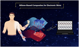 Graphical abstract: Advancements in MXene-based composites for electronic skins
