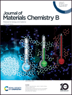 Graphical abstract: Inside front cover