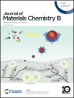 Graphical abstract: Inside front cover