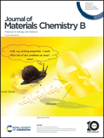 Graphical abstract: Inside front cover