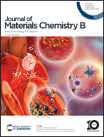 Graphical abstract: Inside front cover