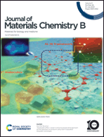 Graphical abstract: Inside front cover