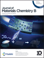 Graphical abstract: Inside front cover