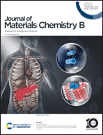 Graphical abstract: Inside front cover