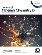 Graphical abstract: Front cover