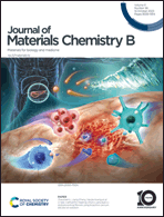 Graphical abstract: Inside front cover